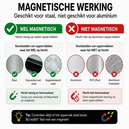 Overzicht: de NL-magneet houdt op staal, gepoedercoat en gegalvaniseerd staal, niet op aluminium, rvs of aluminium traanplaat